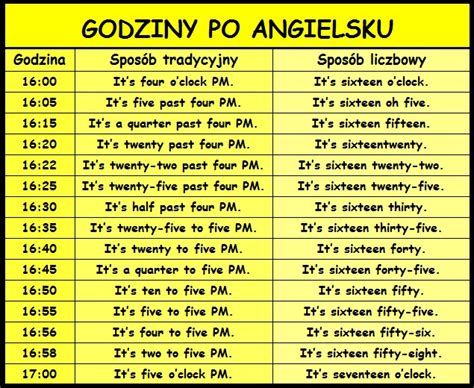 jak sie pisze po angielsku polska