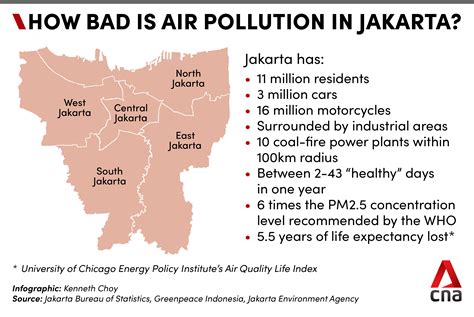 jakarta air quality index