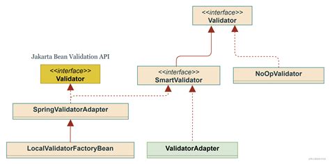 jakarta bean validation provider