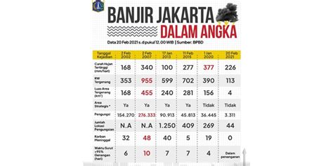 jakarta dalam angka 2021