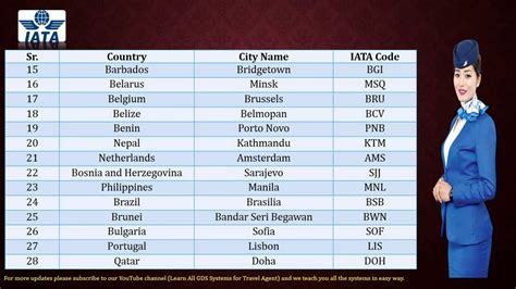 jakarta iata city code