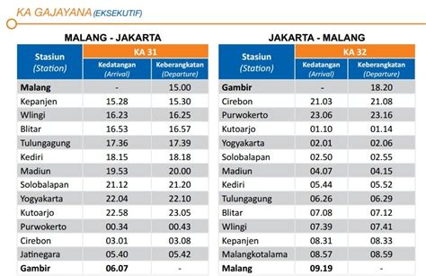 jakarta malang kereta berapa jam