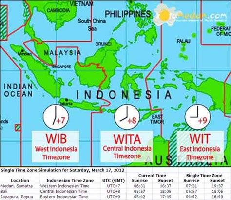 jakarta time zone gmt