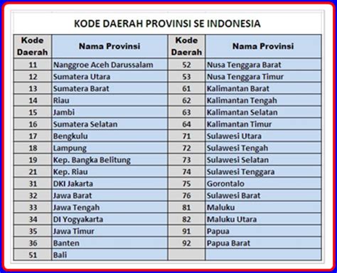 jakarta timur postal code