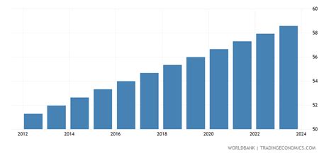 jakarta urban area population graph