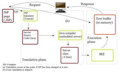 jakarta.servlet-api jar