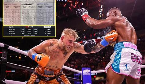 Jake Paul vs. Tyron Woodley Scorecard Predictions, Odds and Prop Bets
