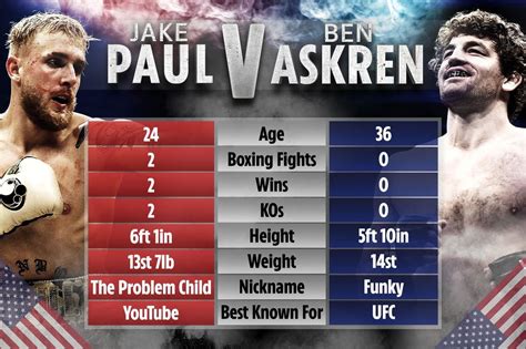 jake paul fight card+routes