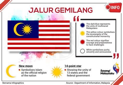 jalur gemilang colour meaning
