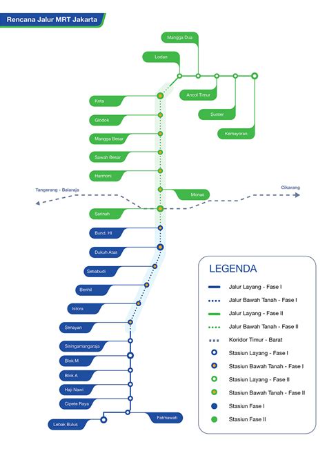 jalur mrt jakarta 2023