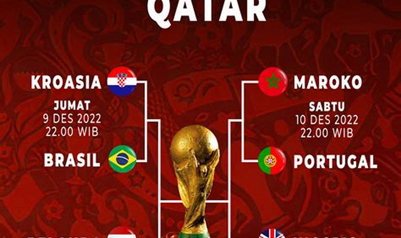 Panduan Lengkap Menonton Jam Final Piala Dunia 2022