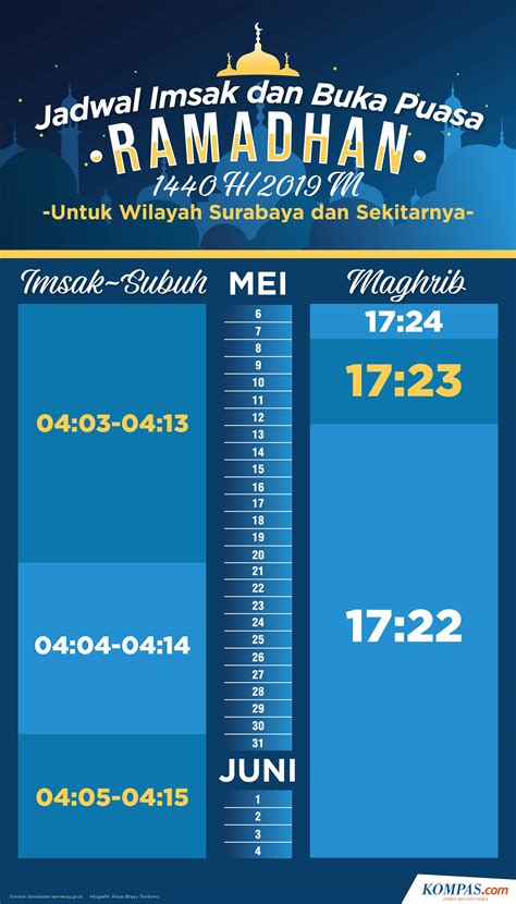 jam buka puasa hari ini surabaya