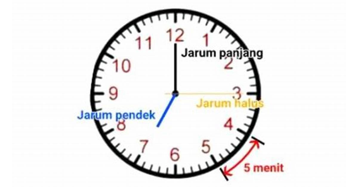 Jam Setengah Tiga Indonesia