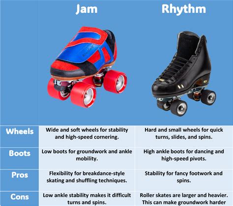 Jam Skating Vs Rhythm Skating