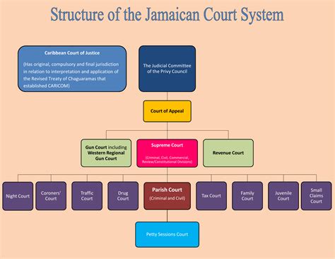 jamaica criminal justice system