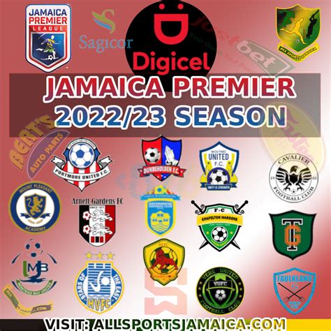jamaica premier league table