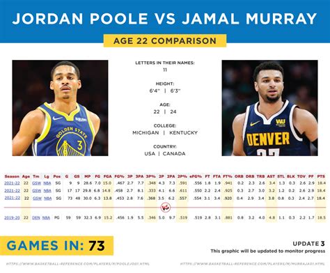 jamal murray stats vs warriors