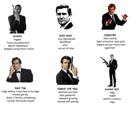 James Bond Reddit