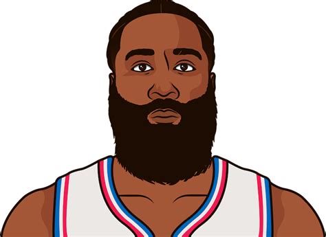 james harden stats 2023 without embiid