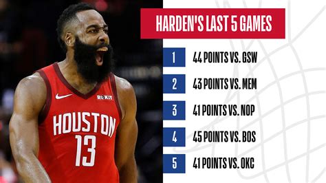 james harden stats today