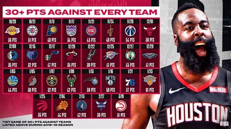james harden teams played for