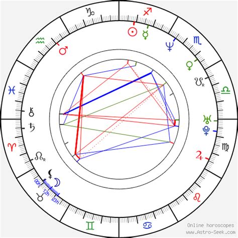 Jamie Foxx Natal Chart