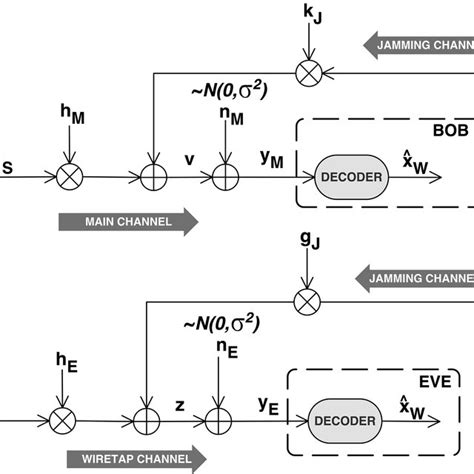 Jamming The Receiver