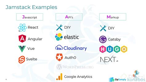 Jamstack Examples