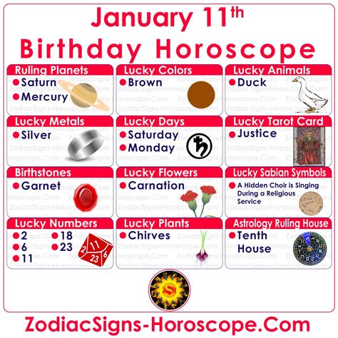 Jan 11 Horoscope