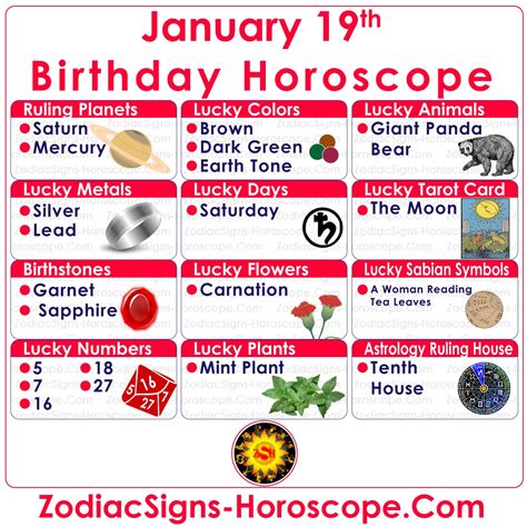 Jan 19th Horoscope