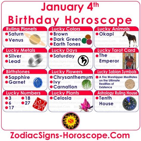 Jan 4 Horoscope