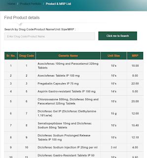 Jan Aushadhi Drug Code