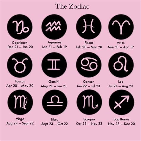 Jan Feb Star Sign