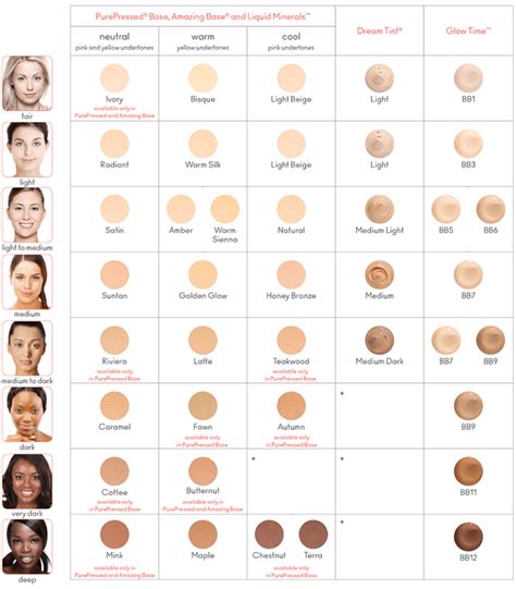 Jane Iredale Mineral Makeup Color Chart Saubhaya Makeup