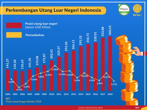 jangka waktu asuransi indonesia