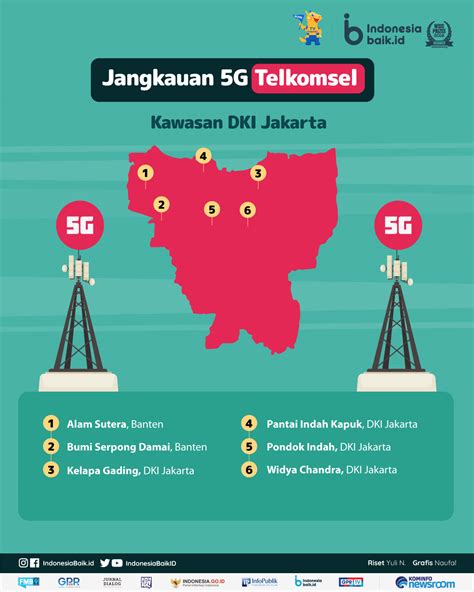Jangkauan iPhone di Indonesia