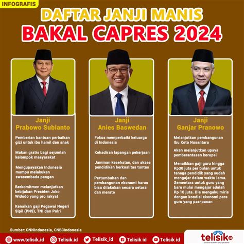 janji janji calon presiden 2024