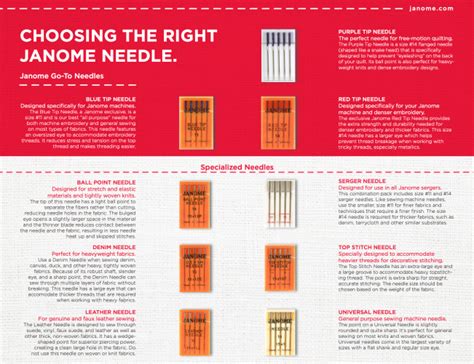Janome Needles Chart