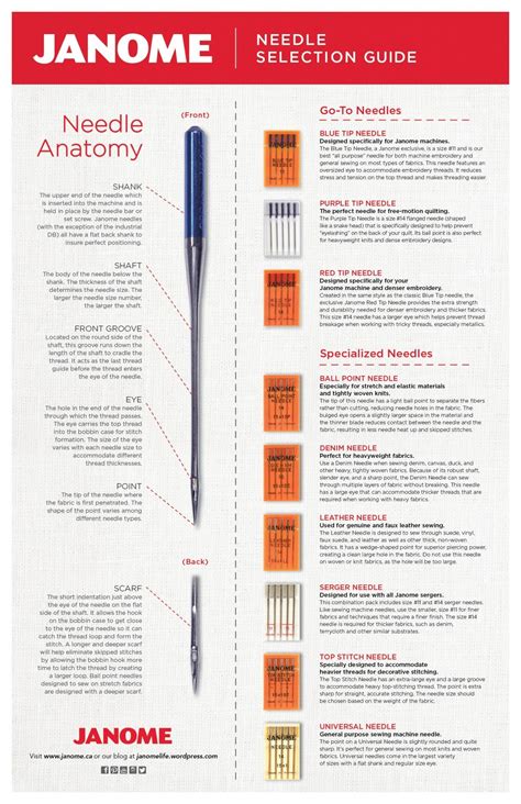 Janome Sewing Needle Sizes
