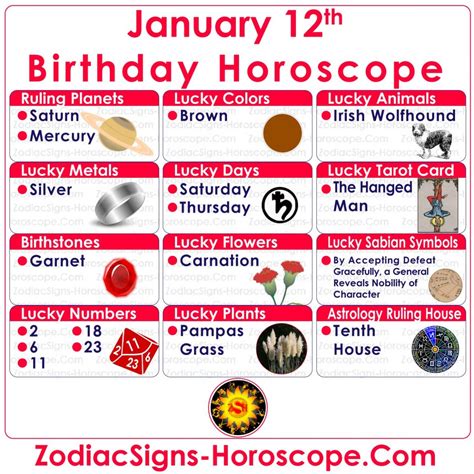 January 12th Horoscope