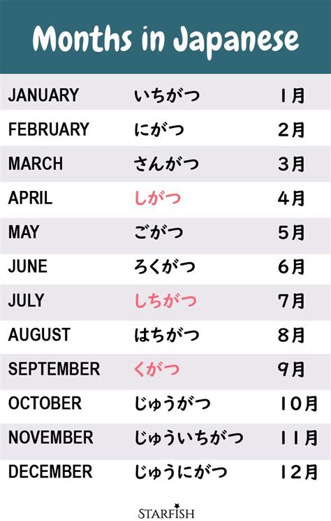 Januari dalam bahasa Jepang