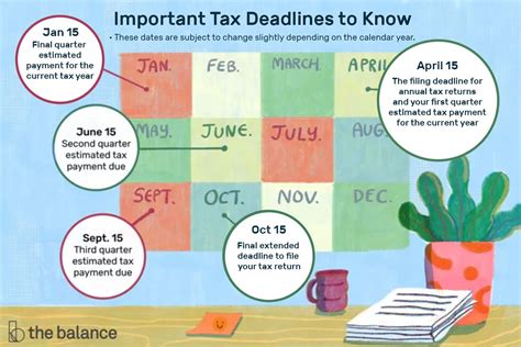january quarterly taxes due