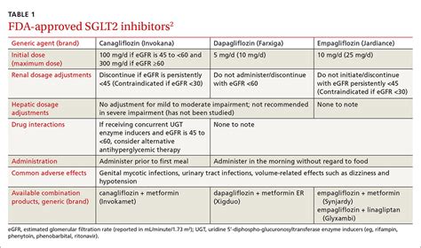 januvia sglt2 inhibitors