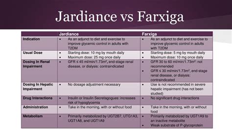 januvia vs jardiance vs metformin
