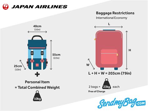 japan airlines check in baggage size
