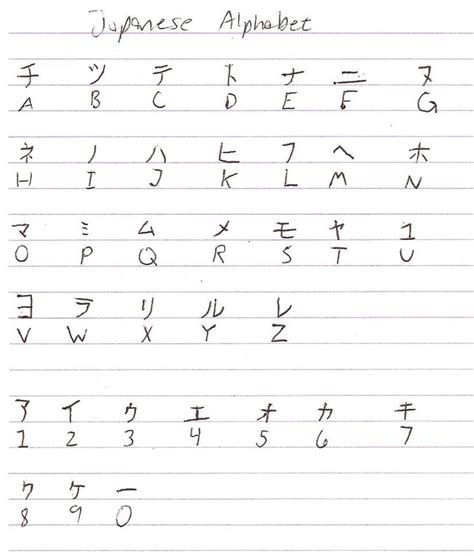 japan alphabet a to z