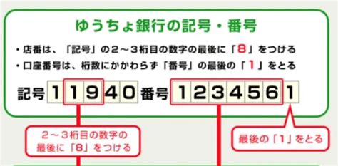 japan branch code