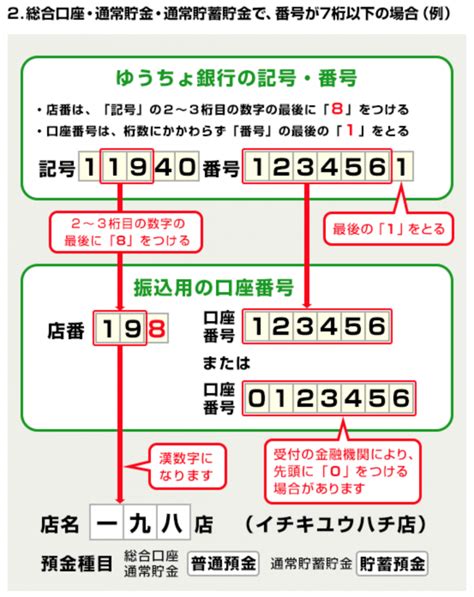 japan branch code list