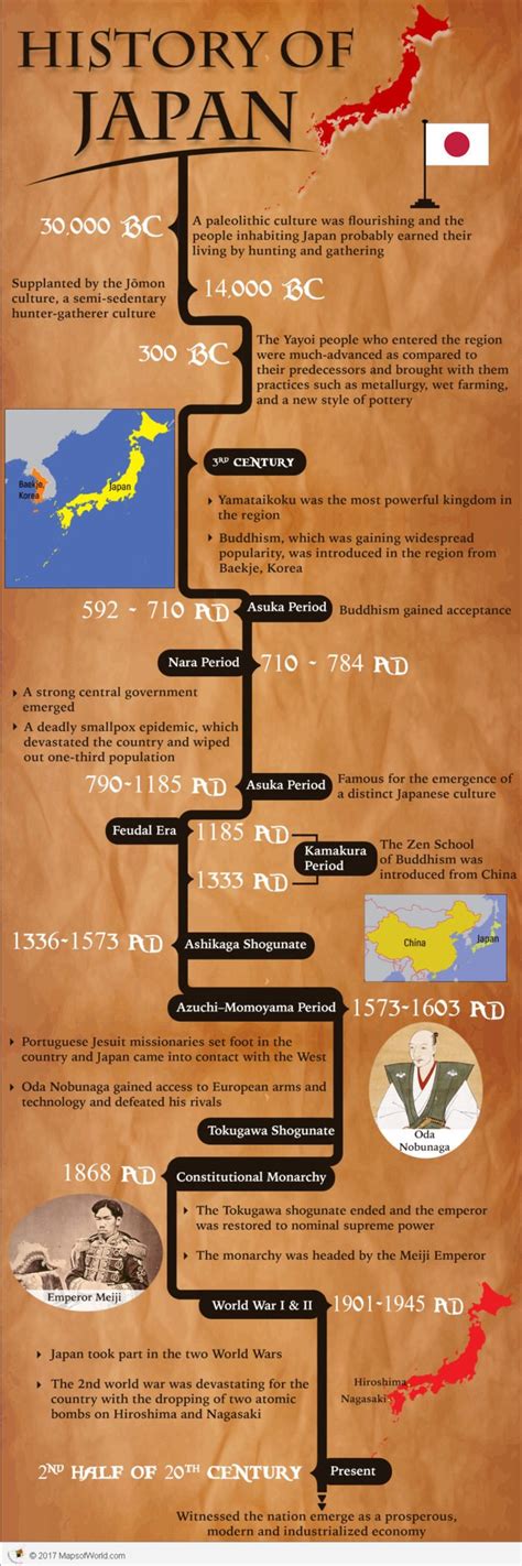 japan brief history timeline