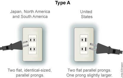 japan electrical outlet vs us
